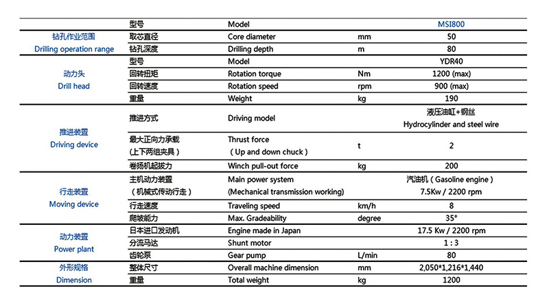 鉆機臺架鉆