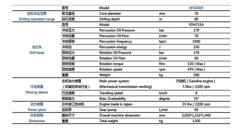 鉆機(jī)臺架鉆